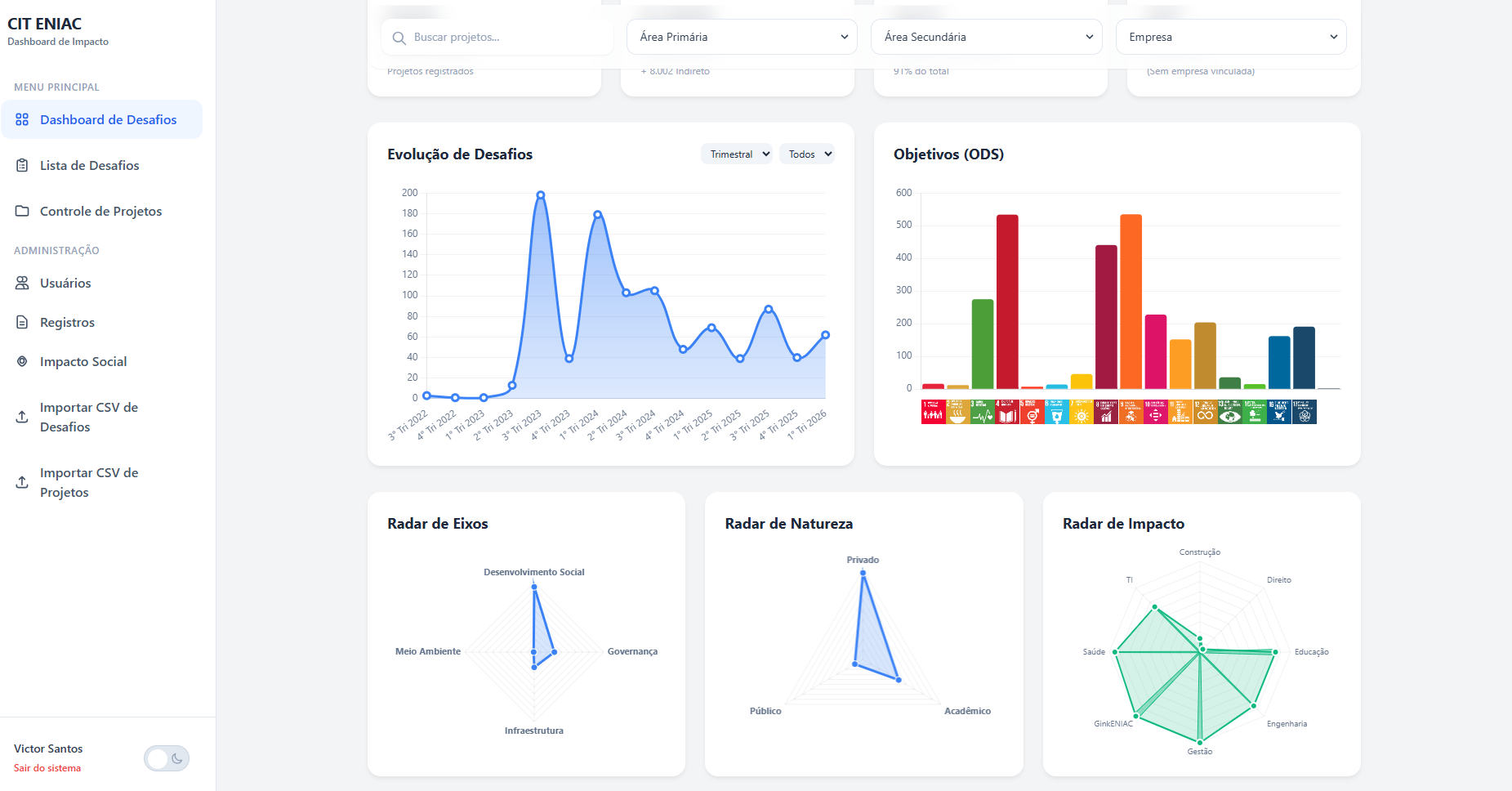 Dashboard de Impacto ESG - visual do projeto